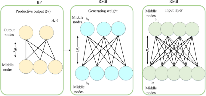 Compressed Bio Gas Model Model Boosting biogas production through innovative data-driven modeling and ...
