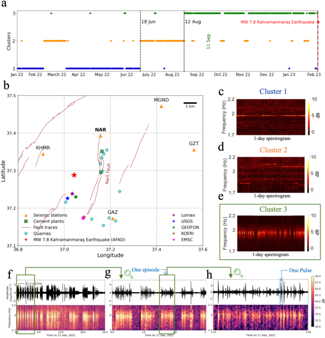 Low-frequency tremor-like episodes before the 2023 MW 7.8 Türkiye earthquake linked to cement quarrying – Scientific Reports