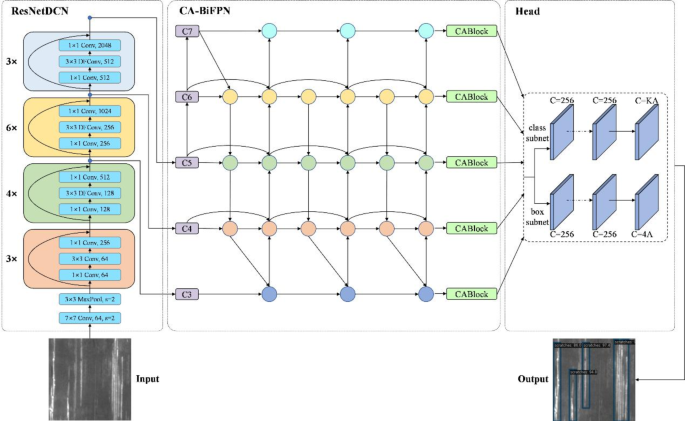 A steel surface defect detection method based on improved RetinaNet ...