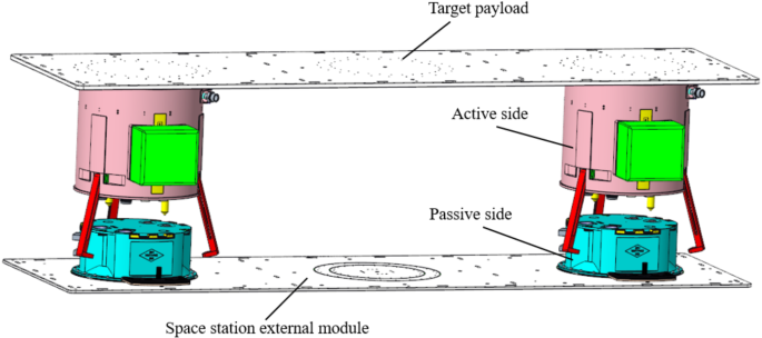 Structural design, accuracy analysis, and mechanical calibration of a small two-component docking mechanism for large loads in space