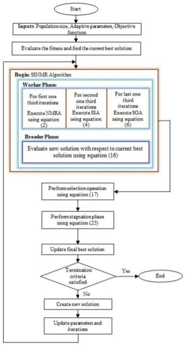 A hybrid swarm intelligent optimization algorithm for antenna design ...