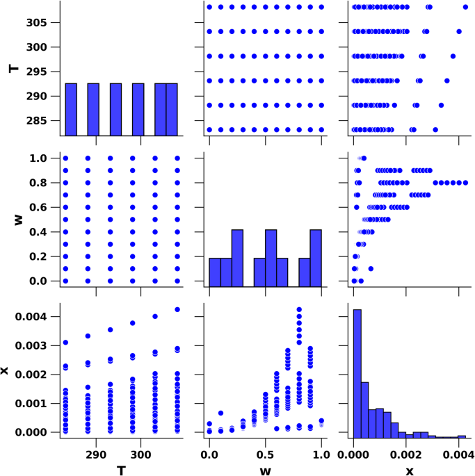 Correlation of rivaroxaban solubility in mixed solvents for optimization of  solubility using machine learning analysis and validation
