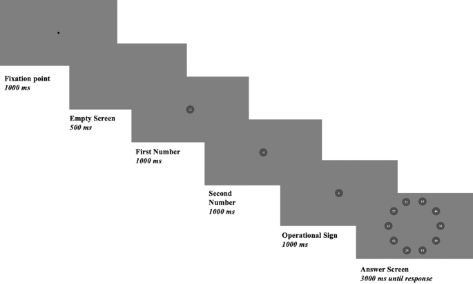 Prediction of intrinsic and extraneous cognitive load with oculometric ...
