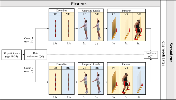 Reliability and validity of a self-developed virtual reality-based test ...