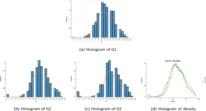 A three-stage machine learning and inference approach for educational data A three-stage machine learning and inference approach for educational data