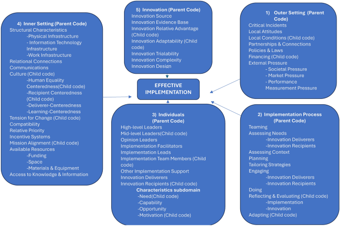 A nurse-led satellite clinic initiative for STI testing in an Australian correctional center: a qualitative study