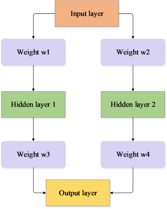 The effectiveness evaluation of industry education integration model for applied universities under back propagation neural network