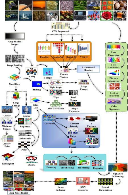 futuristic interface showing ai-powered document format conversion with neural network visualization overlay