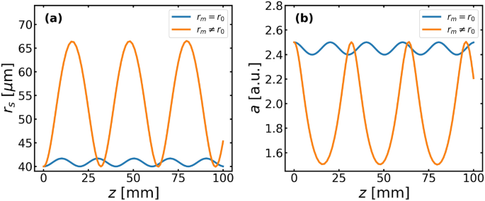 Achieving high quality electron beam with ultralow energy spread from ...