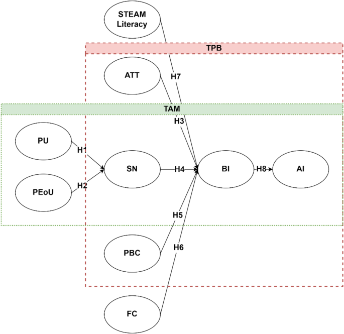 Exploring the determinants of mathematics teachers’ willingness to implement STEAM education using structural equation modeling