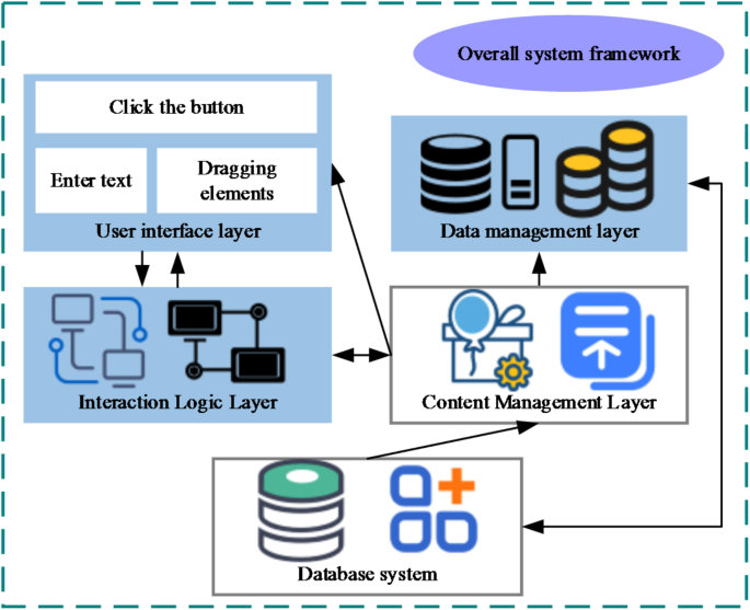 Design and evaluation of children’s education interactive learning system based on human computer interaction technology