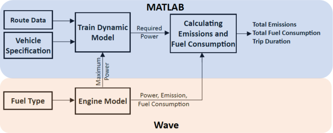 Decarbonizing UK Railways: The Role of Hydrogen Technology