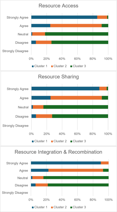 Understanding patient perception of digital value co-creation in electronic health record through clustering approach