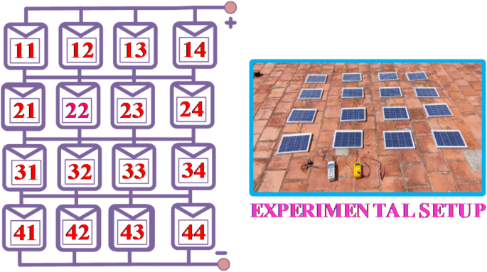 Power enhancement of PV arrays in different configurations under ...