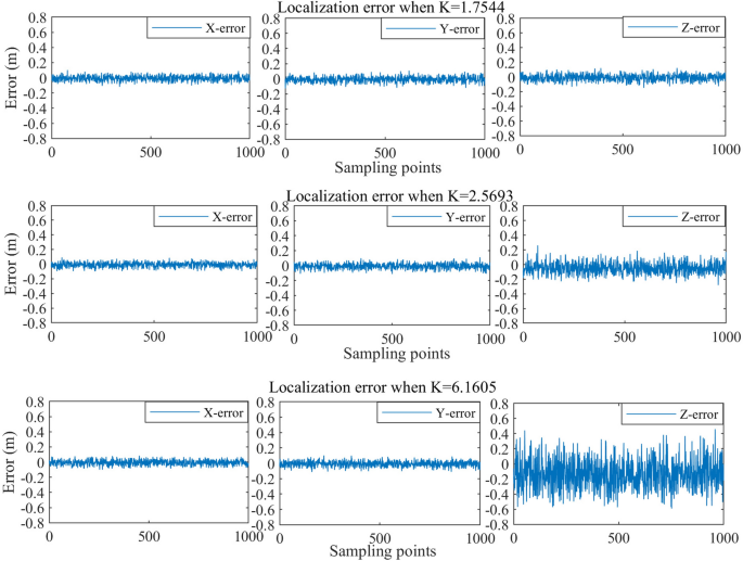 An improved grey wolf algorithm and its localization research in ... image.