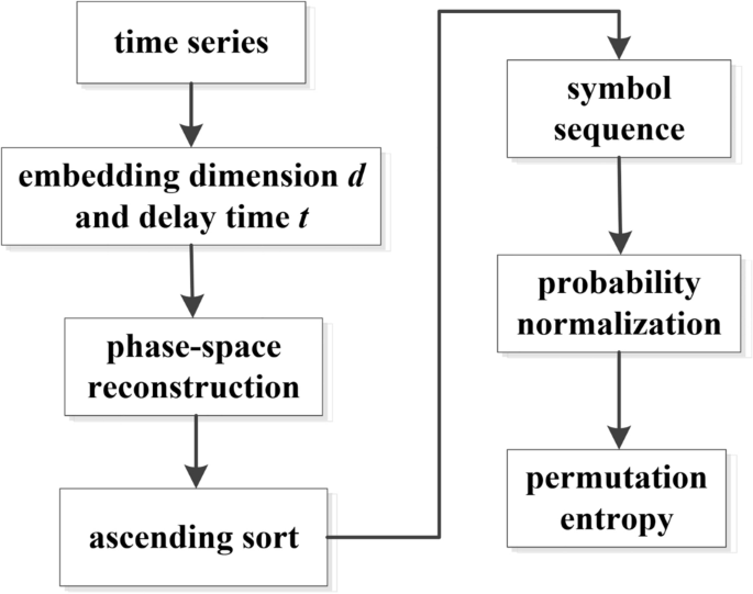 Traffic flow prediction based on improved deep extreme learning machine ...