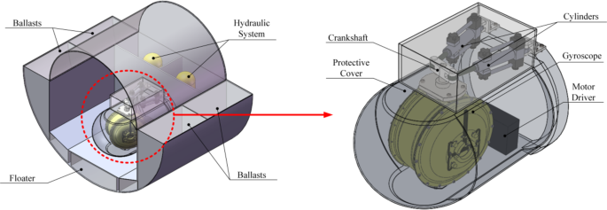Close-up diagram of a spinning flywheel gyroscope mechanism