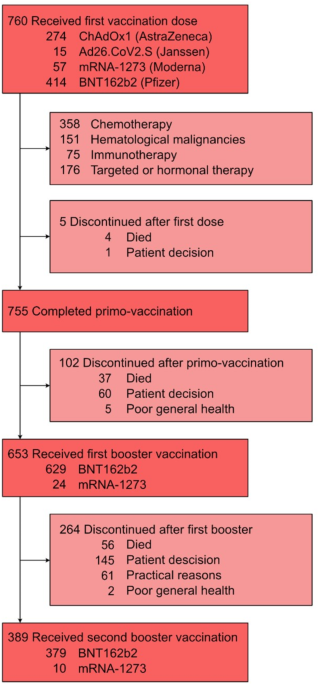 Sars Code 4298 Cracking the code of a correlate of protection against SARS-CoV-2 ...