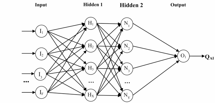A hybrid model combining environmental analysis and machine learning for predicting AI education quality A hybrid model combining environmental analysis and machine learning for predicting AI education quality