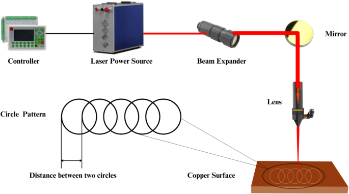 An experimental analysis of the performance of direct absorption ...