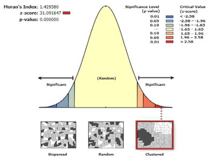 Spatial clustering and determinants of zero-utilization of antenatal care among pregnant women in Ethiopia Spatial clustering and determinants of zero-utilization of antenatal care among pregnant women in Ethiopia