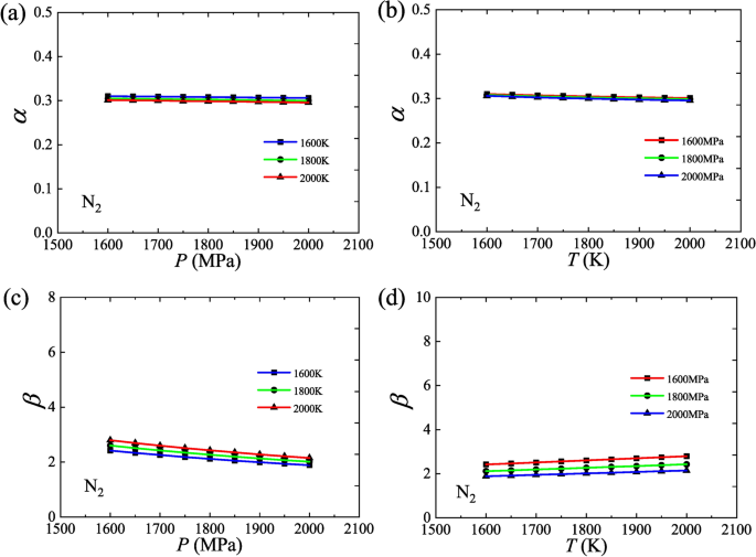 A universal equation-of-state model based on single variable functions ...