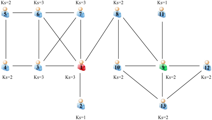 Identifying influential spreaders based on improving communication transmission model and network structure