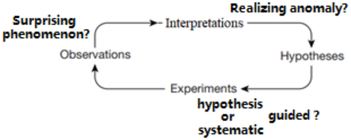 Generative AI lacks the human creativity to achieve scientific discovery from scratch Generative AI lacks the human creativity to achieve scientific discovery from scratch