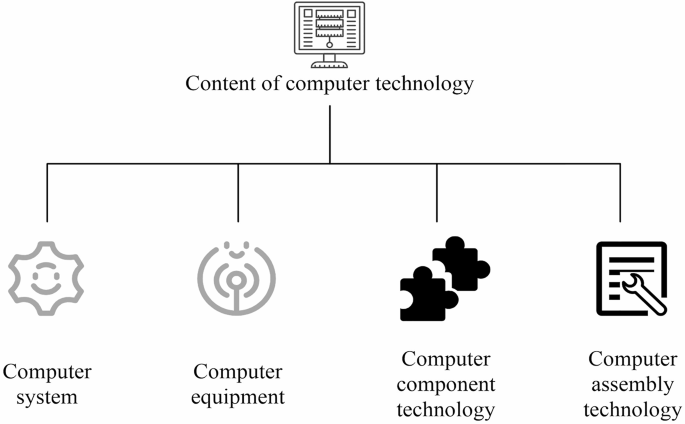 Application and development of artificial intelligence and computer technology in the field of intelligent robots Application and development of artificial intelligence and computer technology in the field of intelligent robots