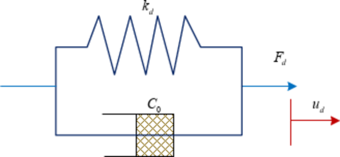 Design of displacement-based viscous damper damping structures Design of displacement-based viscous damper damping structures