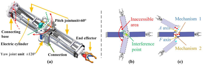 Modular unit design and energy consumption characterization analysis of a novel cantilever robot