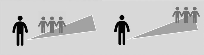 Evaluating employee performance in smart work environment with focus on psychological distance and process versus outcome-centric approaches - Scientific Reports