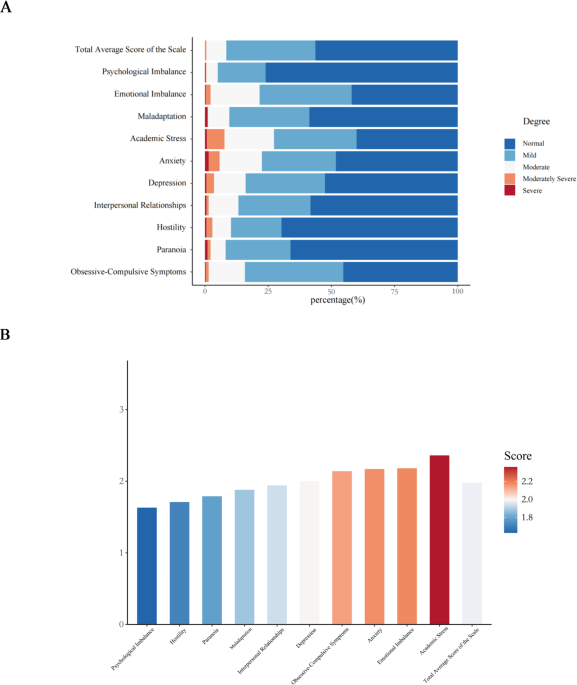 Physical activity and mental health in Chinese high school students: a cross-sectional study Physical activity and mental health in Chinese high school students: a cross-sectional study