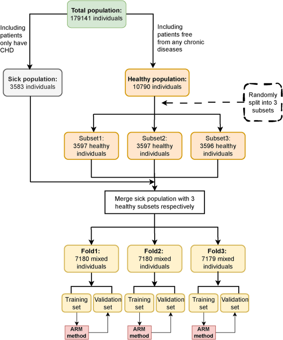 Identifying risk factors associated with the health-related quality of life for coronary heart diseases elderly using association rule mining