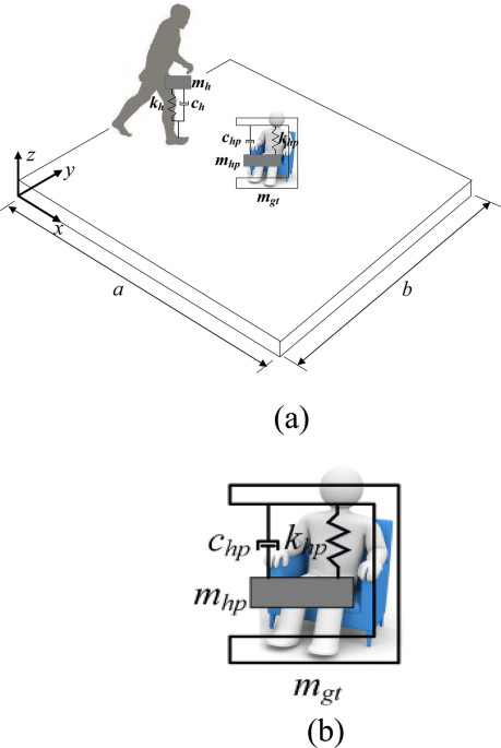 Effects of different human body parameters on the vertical dynamic ...