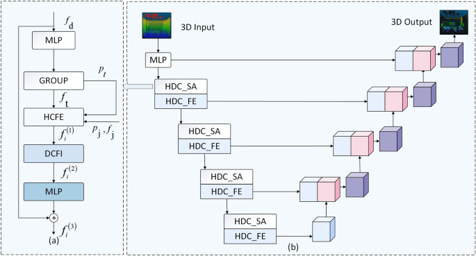 A point cloud segmentation network with hybrid convolution and ...