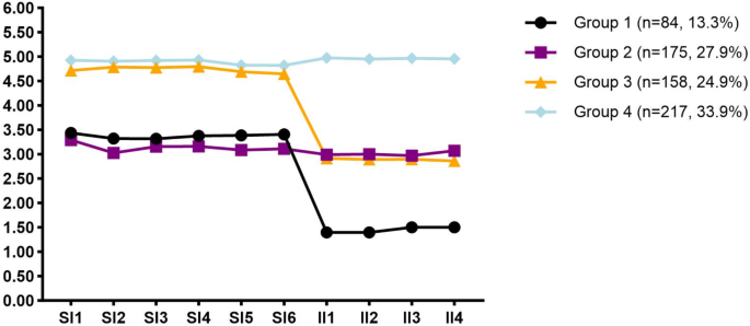 Exploring the categories of students’ interest and their relationships with deep learning in technology supported environments Exploring the categories of students’ interest and their relationships with deep learning in technology supported environments
