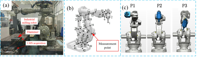 Autonomous modal analysis method for industrial robots considering dynamic spatial sensitivity and excitation randomness Autonomous modal analysis method for industrial robots considering dynamic spatial sensitivity and excitation randomness