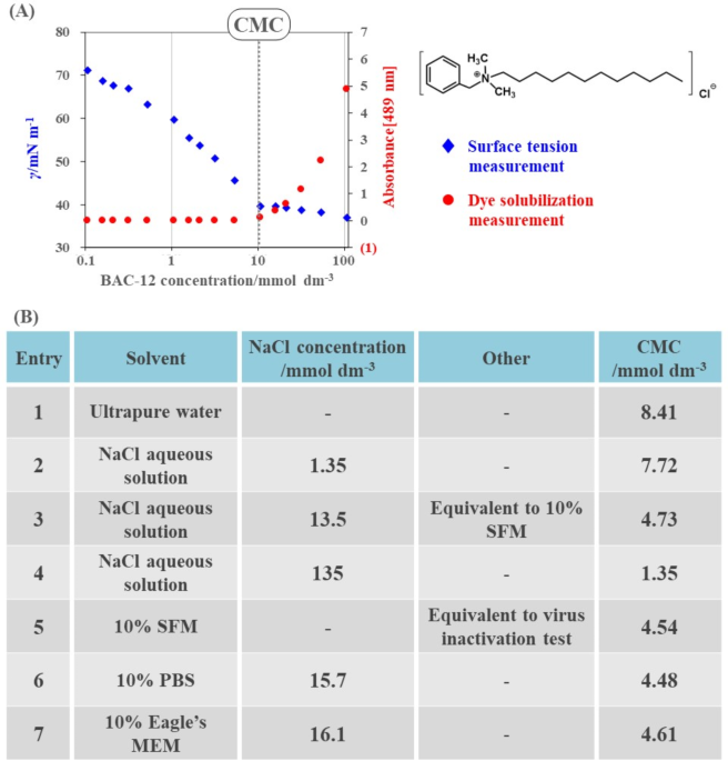 what's the difference between bac water and reconstitution solution BAC Water – Peptide Sanctuary main image 1