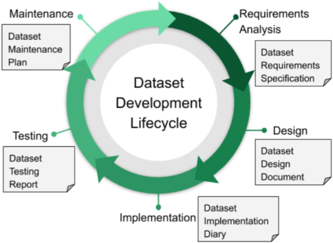Development and effectiveness verification of AI education data ...