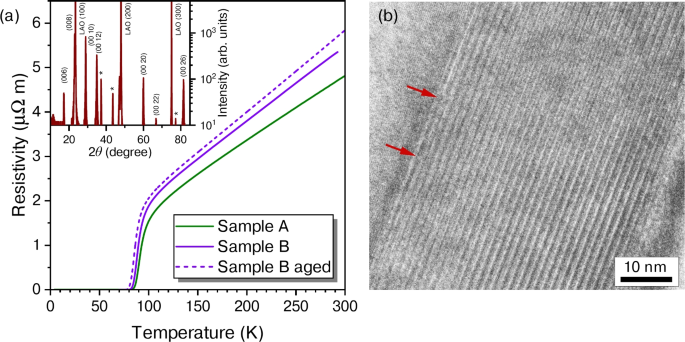 Enhanced superconducting properties of Bi $$_2$$ Sr $$_2$$ CaCu $$_2 ...