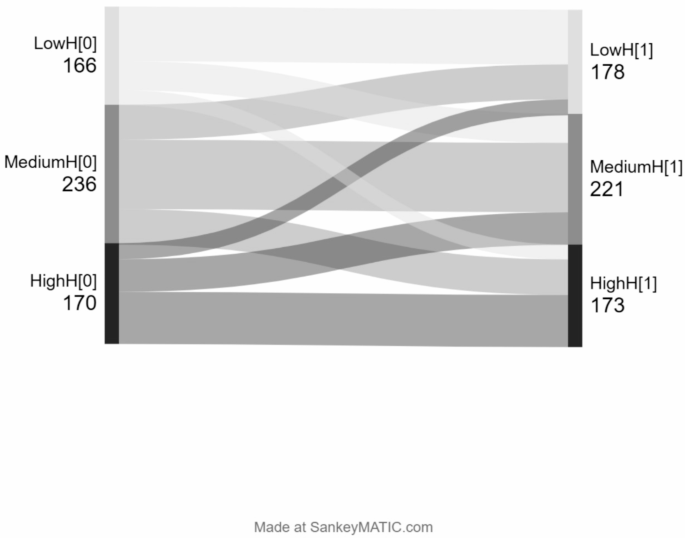 Associations between happiness with social factors and opioid agonist therapy among people who inject drugs