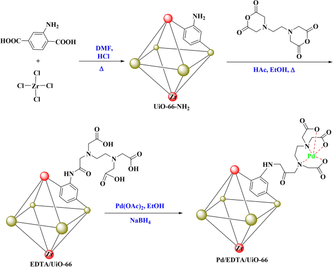 Synthesis and characterization of palladium nanoparticles modified ...