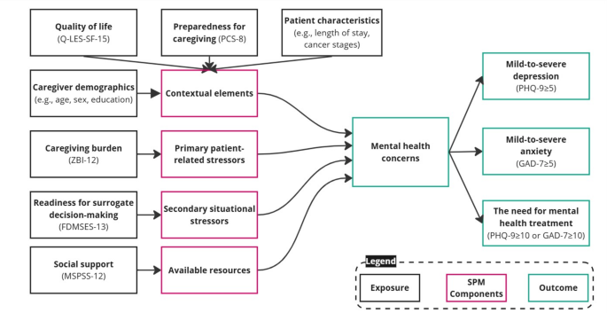 Examining the relations between psychosocial and caregiving factors with mental health among Vietnamese family caregivers of hospitalized lung cancer patients Examining the relations between psychosocial and caregiving factors with mental health among Vietnamese family caregivers of hospitalized lung cancer patients