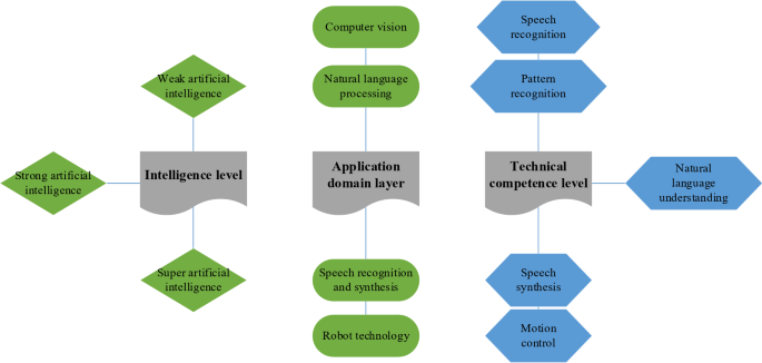 The analysis of optimization in music aesthetic education under artificial intelligence The analysis of optimization in music aesthetic education under artificial intelligence