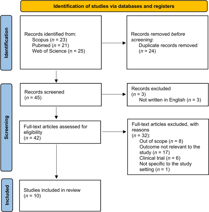Thompson Score Predictors in Term Neonates: A Scoping Review Thompson Score Predictors in Term Neonates: A Scoping Review