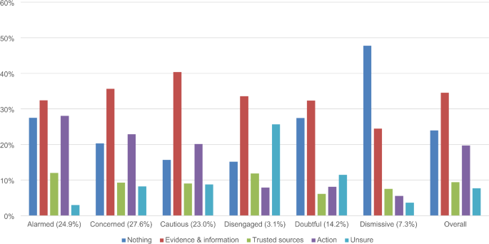 A Thematic Analysis Of What Australians State Would Change Their Minds a-thematic-analysis-of-what-australians-state-would-change-their-minds