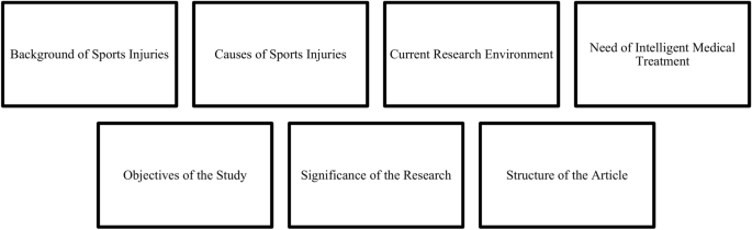 Analyzing the causes of sports injuries in college sports activities and research on the recovery strategy using an intelligent approach
