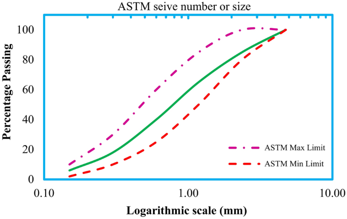 Structural analysis of ferrocement composite panels with expanded perlite based mortar