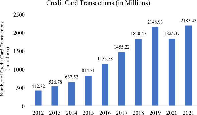 Digital transformation in educational administration